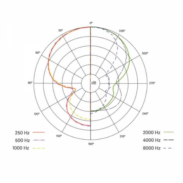 MKE 400 MKll kompaktes Richtrohrmikrofon mit Supernieren-Charakteristik MKE 400 MKll kompaktes Richtrohrmikrofon mit Supernieren-Charakteristik